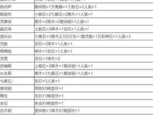 堆叠修仙太乙丹合成攻略：揭秘太乙丹完美配方，快速掌握合成技巧