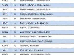 枪火重生手游：啄木鸟特技介绍与玩家指南