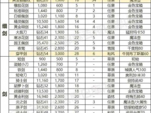 御剑蜀山装备强化攻略：顶级装备打造与技巧玩法全解析