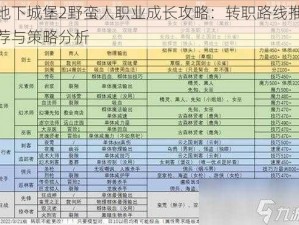 地下城堡2野蛮人职业成长攻略：转职路线推荐与策略分析