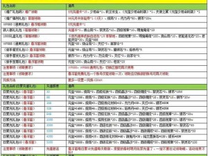 《秦时明月手游：全面解析物品分类与分布状况》