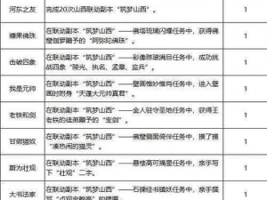 关于梦幻西游五行斗法副本的详尽攻略与详细打法解析