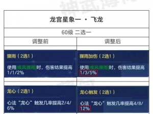 神武龙宫四种加点定位深度解析：玩家实战心得分享与策略探讨