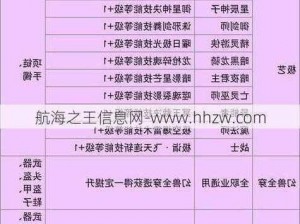 魔域口袋版省钱攻略：低成本砸装备指南与实战技巧分享