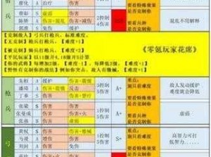 关于十二战纪前期强力英雄推荐，盘点前期人气阵容的深度解析