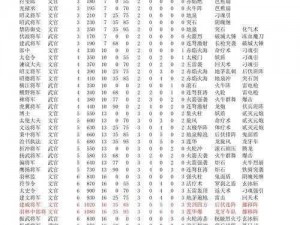 三国群英传7中四灭元炮的学习指南：技能进阶与实战攻略