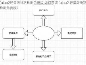 fulao2轻量版线路检测免费版,如何获取 fulao2 轻量版线路检测免费版？