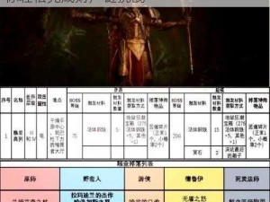 暗黑破坏神4财产链任务攻略：详细步骤助你轻松完成财产链挑战