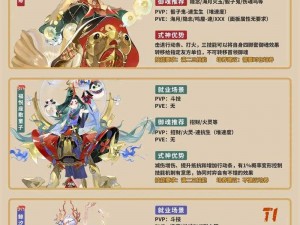 阴阳师2020年全新式神实力解析：深度探讨新式神的强度与特色