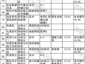 坎公骑冠剑up池全新抽奖概率一览：解析最新抽奖机制与中奖机会概览