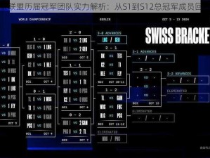 英雄联盟历届冠军团队实力解析：从S1到S12总冠军成员回顾与