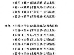 大话西游手游新区男鬼玩法攻略：策略解析、技能搭配与实战操作指南