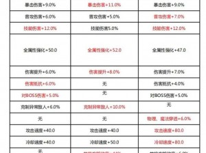 关于晶核职业强度的推荐与解析：多维考量，打造最佳职业路径