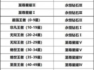 《王者荣耀：全面解析段位继承规则，掌握你的赛季继承权益》