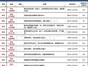 斗罗大陆魂师对决戴沐白魂技全景解析与技能效果深度分享