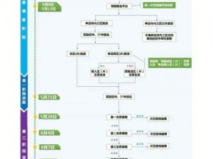 奇变偶不变，策略应对世事多变幻，适应节奏稳中有变引领新时代新潮流