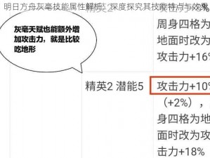 明日方舟灰毫技能属性解析：深度探究其技能特点与效果