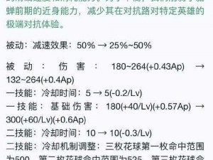 方舟指令全新副本挑战揭秘：曜日传奇副本之精神分析关卡解析