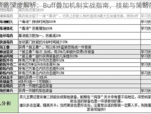 自走棋策略深度解析：Buff叠加机制实战指南，技能与策略的双重提升