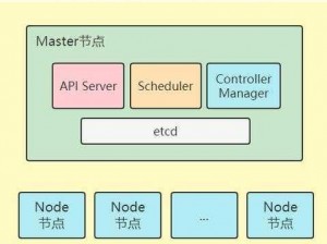 k8s 经典：实现容器集群管理的最佳实践