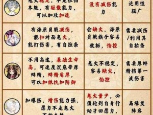 阴阳师追月神深度解析：全面培养价值评估与攻略指南