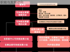 萨拉里昂斯的组织背景及活动探析：揭秘其核心职能与发展动向