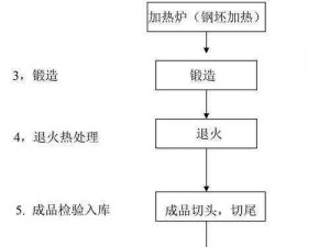 烈火骑士锻造系统全面解析：工艺流程与特点详解