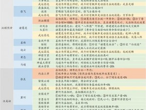 皇帝的成长计划2：新手攻略指南及游戏策略探讨