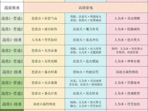 九阴真经手游狱下之狱六十层攻略详解：通关技巧全面分享揭秘超强实战秘籍