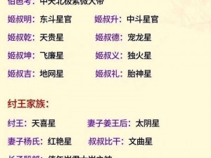 封神榜系统解析：神秘传说与现代科技的完美融合，演绎人类历史之精髓