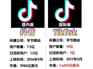 海外tiktok-海外 TikTok 如何成为全球流行的社交媒体平台？