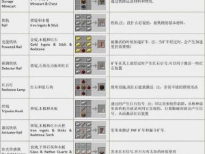 物质世界物品制作材料概览及效果解析表：揭示材料特性与实用效果全貌