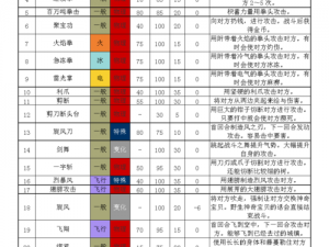 口袋妖怪复刻：地震技能深度解析与实战指南——揭秘地震技能的威力与运用之道