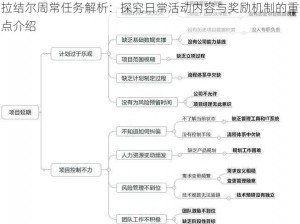 拉结尔周常任务解析：探究日常活动内容与奖励机制的重点介绍