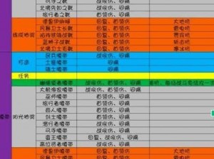 地下城堡3魂之诗：全局赞歌解锁秘籍与功能解析