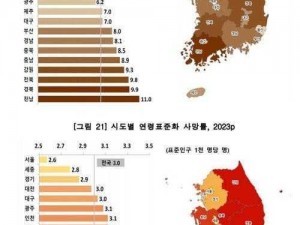 美国日本韩国俄罗斯人口发展趋势,美国、日本、韩国、俄罗斯人口发展趋势如何？