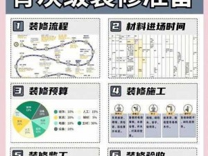 梦想实现指南：居室改造之安装与配置详解