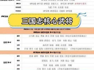 三国志战略版辅助武将实力排行：解析最佳辅助武将榜单前几位角色