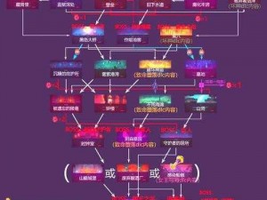 梅露可物语符文选择攻略：解锁最佳符文搭配，提升角色战力指南