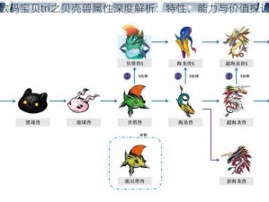 数码宝贝tri之贝壳兽属性深度解析：特性、能力与价值探讨