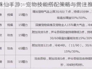 《诛仙手游：宠物技能搭配策略与贯注推荐》