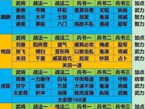 三国志战略版平民关羽搭配攻略：实战解析关羽最佳平民组合与战术应用