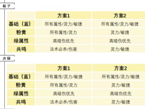 问道手游力水职业全面解析：装备选择与搭配推荐攻略