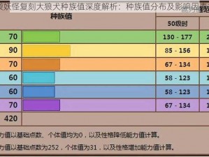 口袋妖怪复刻大狼犬种族值深度解析：种族值分布及影响因素探讨