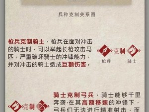 皇室战争高玩解读兵种克制战术攻略：深度解析位置战术应用与制胜套路探索