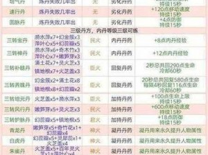 玩转创造与魔法：基础物资淘金攻略大揭秘