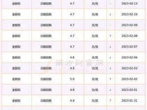 2023 年 acca 少女 sdanvi 价格表及产品介绍