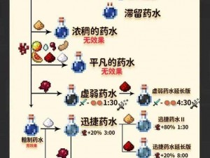 我的世界速度药水配方揭秘：敏捷药水的制作方法与技巧