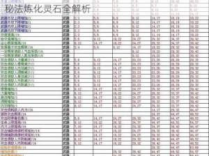 剑侠情缘2剑歌行灵石炼化攻略详解：提升战力，秘法炼化灵石全解析