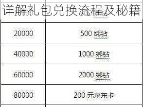 机动骑士礼包领取攻略：详解礼包兑换流程及秘籍